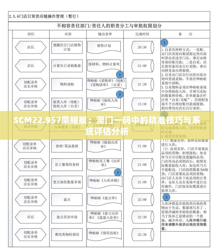 SCM22.957荣耀版：澳门一码中的精准技巧与系统评估分析