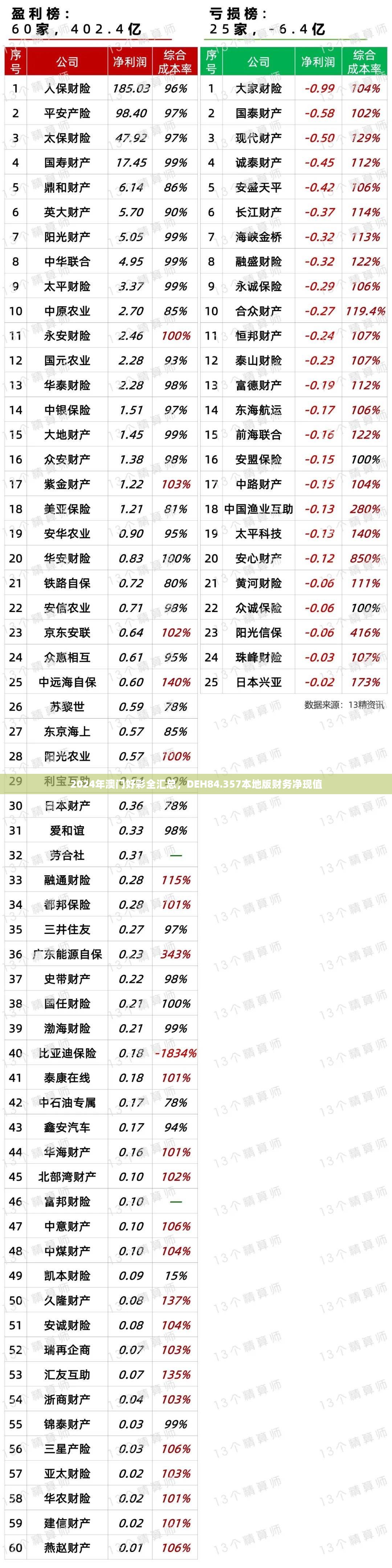 2024年澳门好彩全汇总，DEH84.357本地版财务净现值