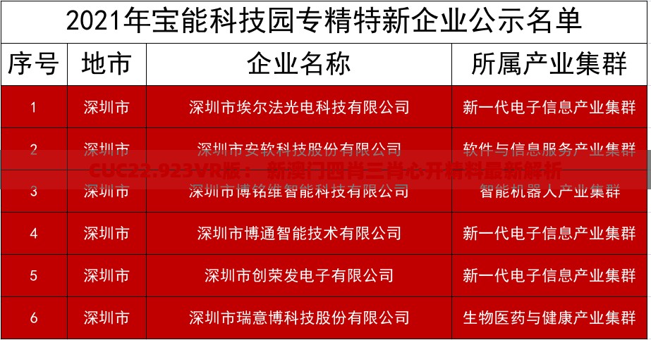 CUC22.923VR版： 新澳门四肖三肖心开精料最新解析