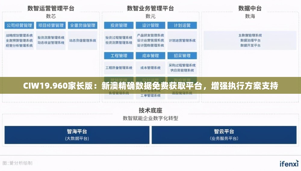 CIW19.960家长版：新澳精确数据免费获取平台，增强执行方案支持