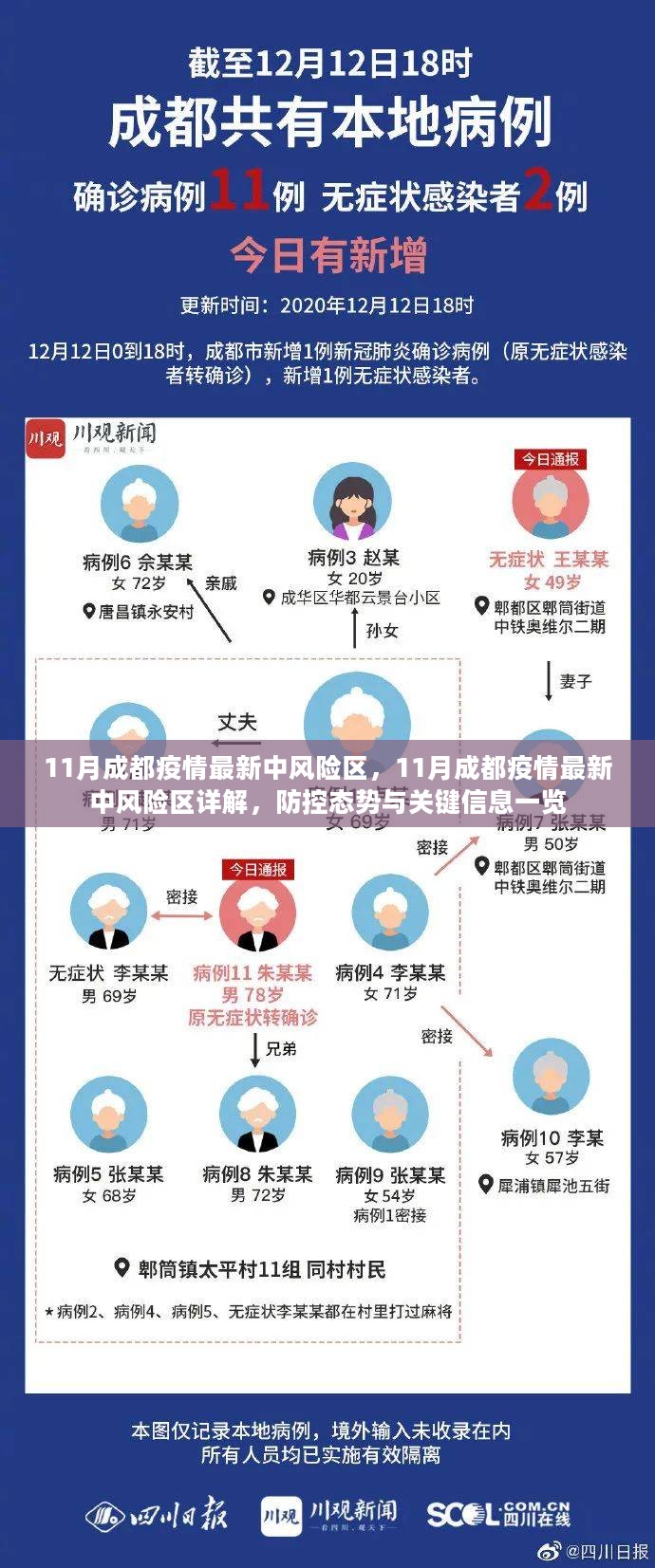 成都疫情最新中风险区详解，防控态势及关键信息全面解析