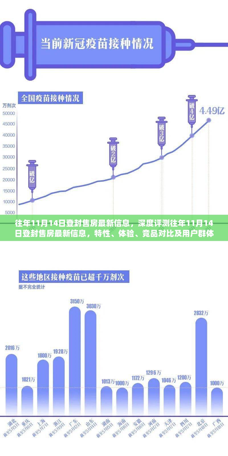 往年11月14日登封售房最新信息及深度评测，特性、体验、竞品对比与用户群体分析全解析