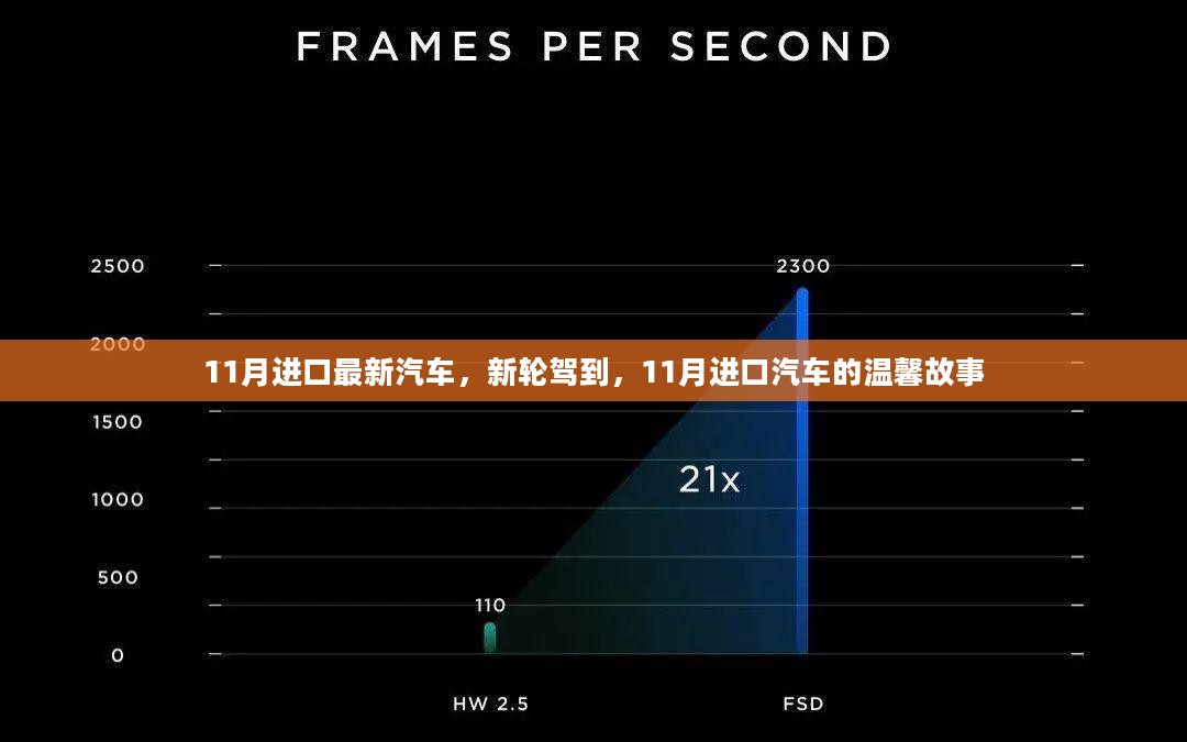 11月进口汽车新轮驾到，温馨故事与最新车型一览