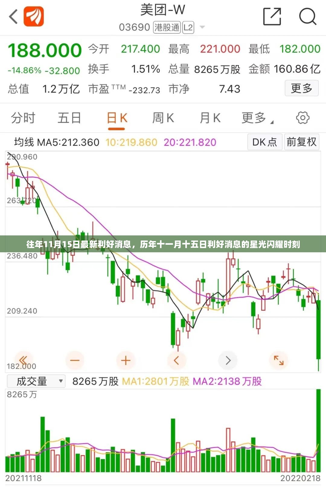 历年11月15日利好消息星光闪耀时刻，最新利好消息汇总