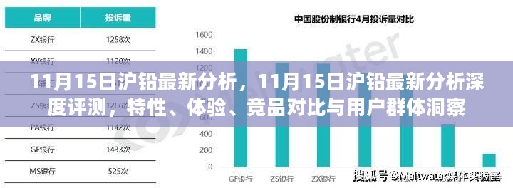 11月15日沪铅深度分析，特性、体验、竞品对比及用户群体洞察