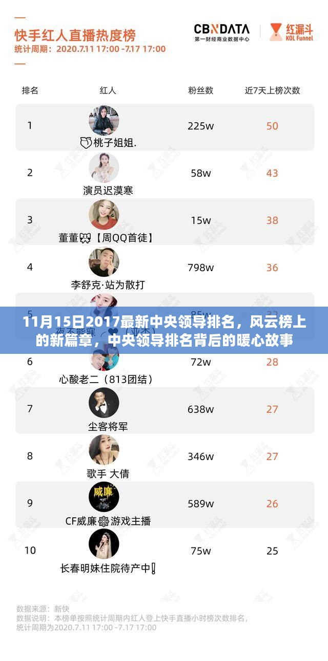关于中央领导排名的风云榜与暖心故事，风云榜背后的故事揭秘