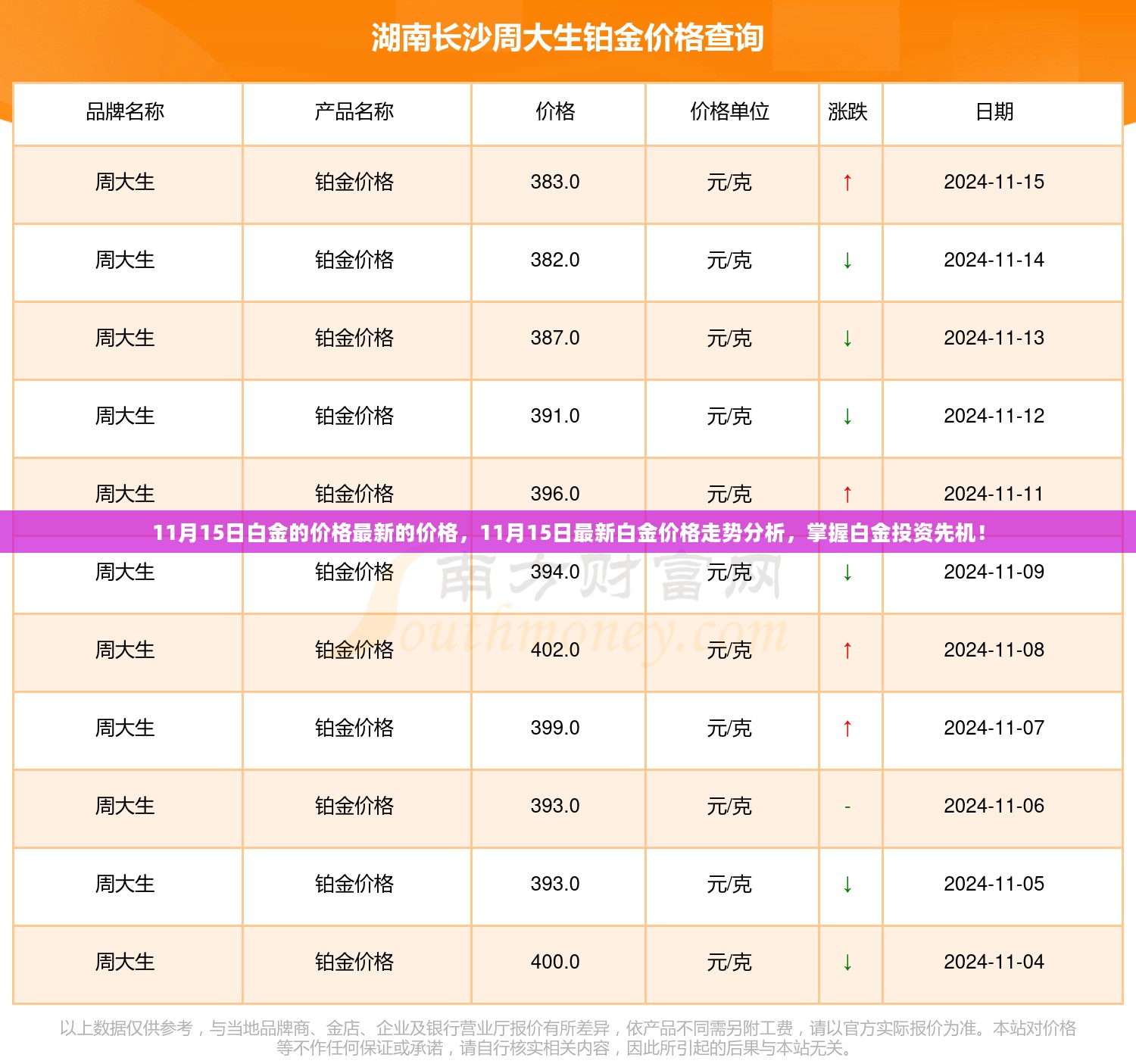 掌握白金投资先机，最新白金价格走势分析与预测（11月15日）