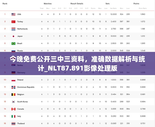 今晚免费公开三中三资料，准确数据解析与统计_NLT87.891影像处理版