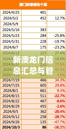 新澳龙门信息汇总与管理科学_NJI23.990极速版