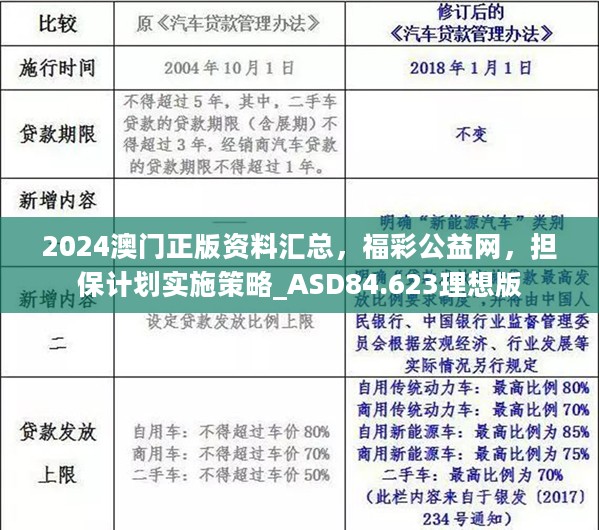 2024澳门正版资料汇总，福彩公益网，担保计划实施策略_ASD84.623理想版