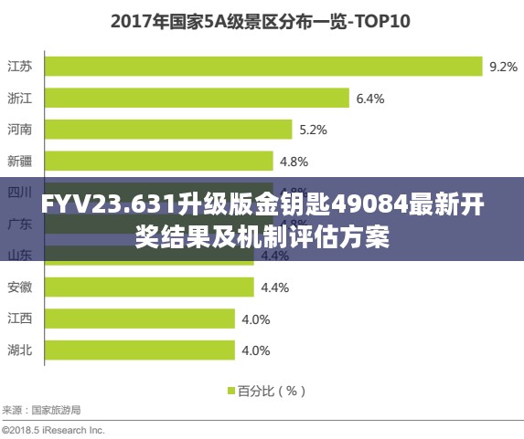 FYV23.631升级版金钥匙49084最新开奖结果及机制评估方案