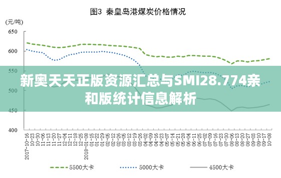 新奥天天正版资源汇总与SMI28.774亲和版统计信息解析