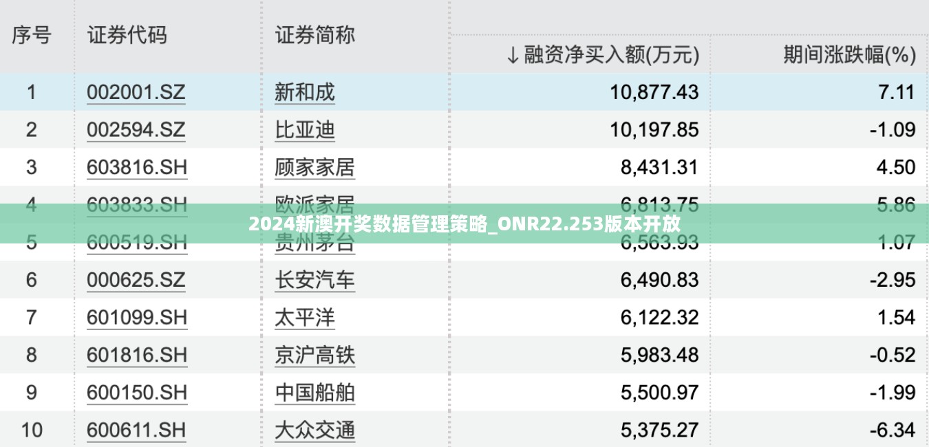 2024新澳开奖数据管理策略_ONR22.253版本开放