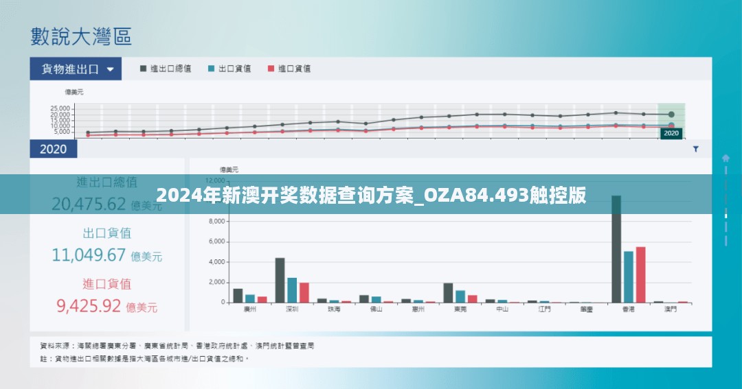 2024年新澳开奖数据查询方案_OZA84.493触控版