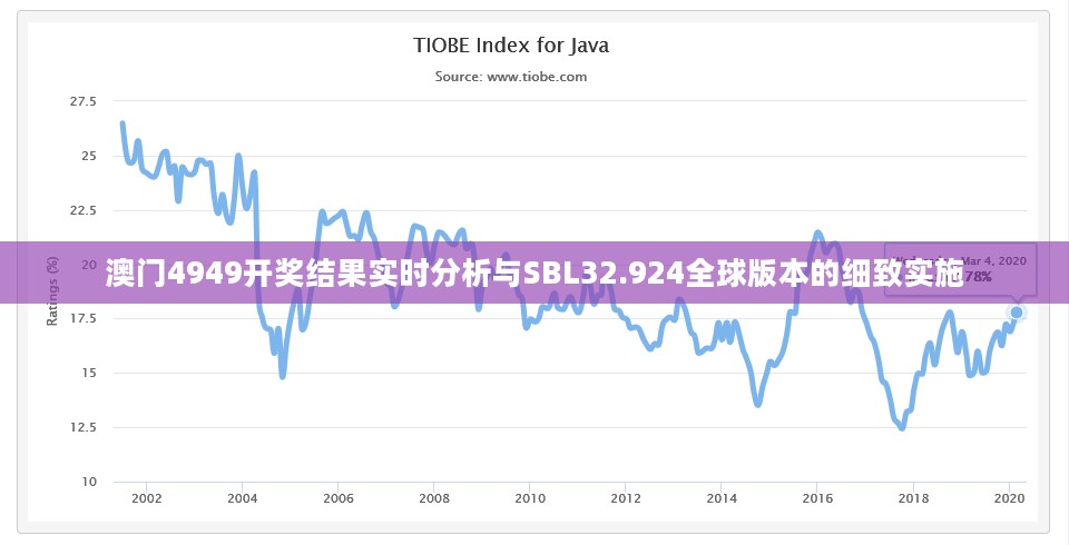 澳门4949开奖结果实时分析与SBL32.924全球版本的细致实施