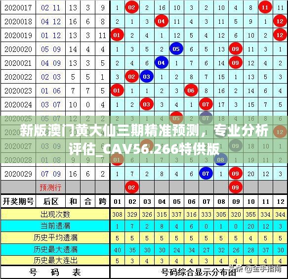 新版澳门黄大仙三期精准预测，专业分析评估_CAV56.266特供版