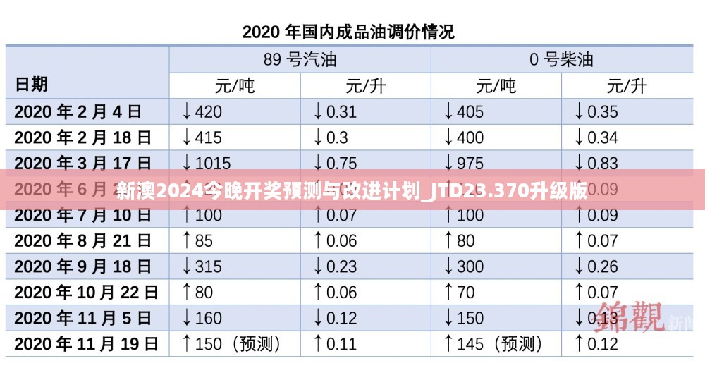 新澳2024今晚开奖预测与改进计划_JTD23.370升级版