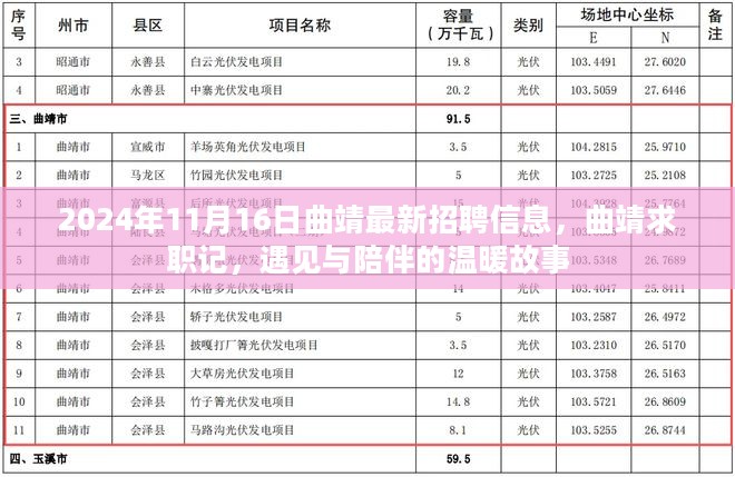 遇见与陪伴的温暖故事，曲靖最新招聘信息与求职记（2024年）