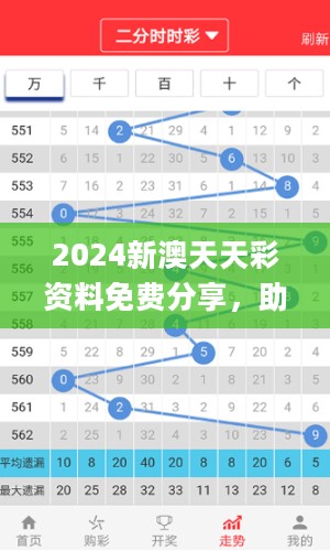 2024新澳天天彩资料免费分享，助力策略升级_JOC56.410限量版