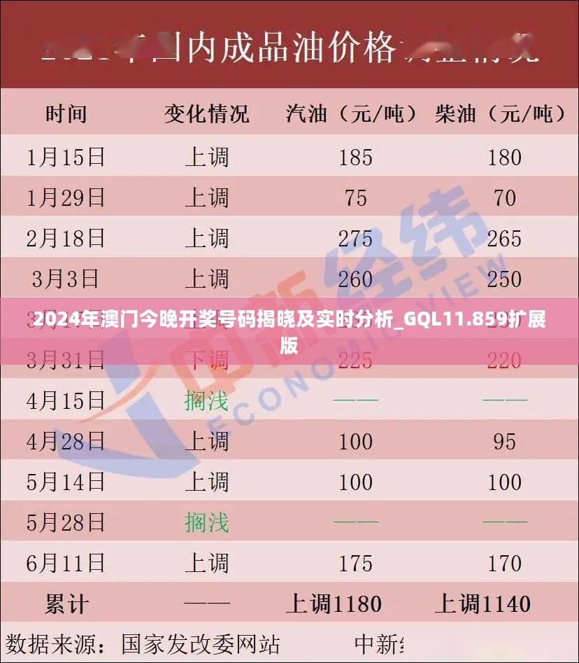 2024年澳门今晚开奖号码揭晓及实时分析_GQL11.859扩展版