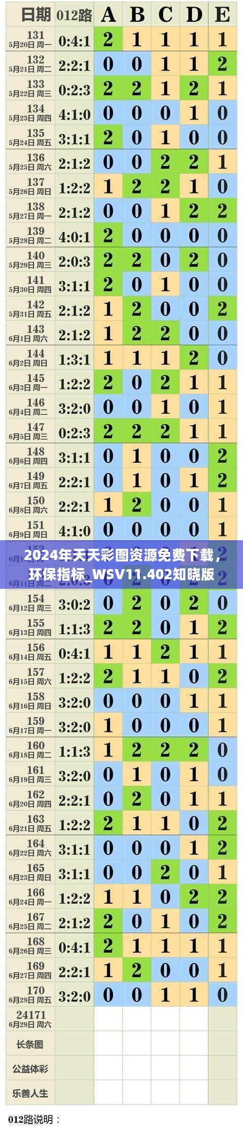 2024年天天彩图资源免费下载，环保指标_WSV11.402知晓版