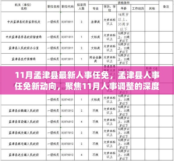 孟津县人事调整动态，聚焦最新人事任免深度解读