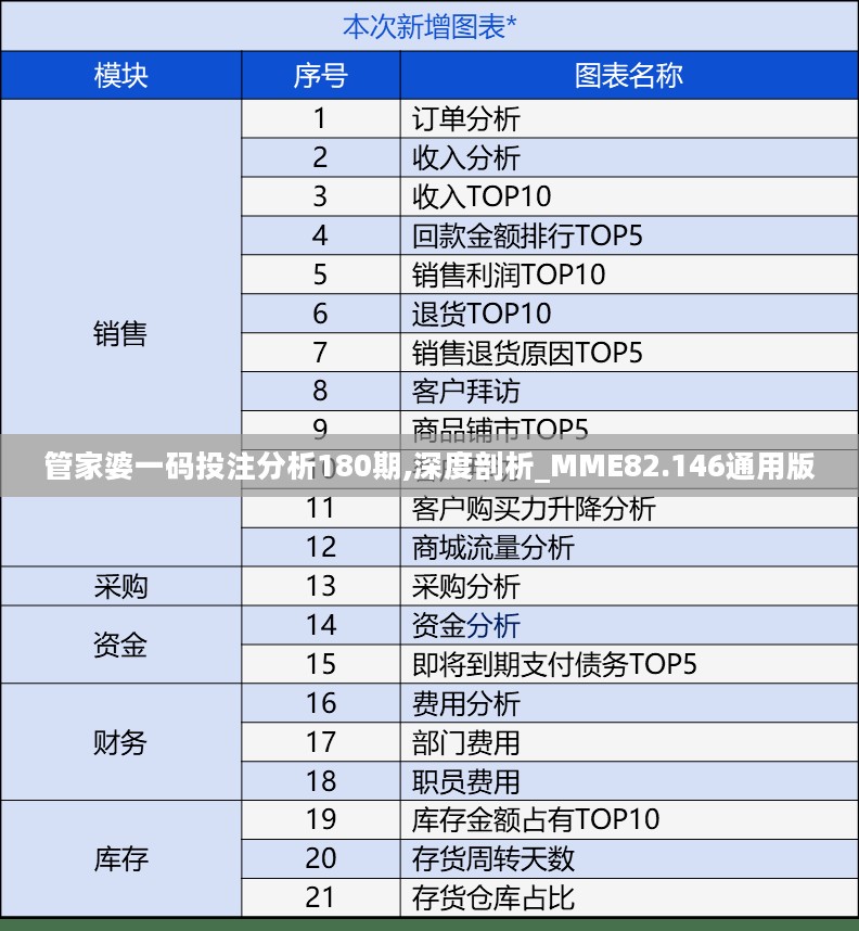 管家婆一码投注分析180期,深度剖析_MME82.146通用版