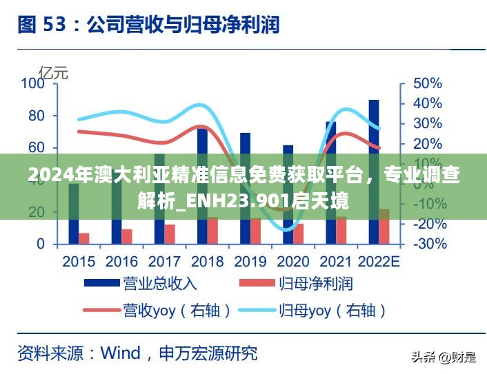 2024年澳大利亚精准信息免费获取平台，专业调查解析_ENH23.901启天境