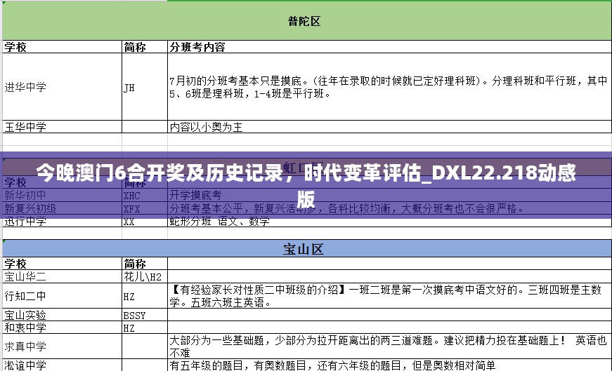 今晚澳门6合开奖及历史记录，时代变革评估_DXL22.218动感版