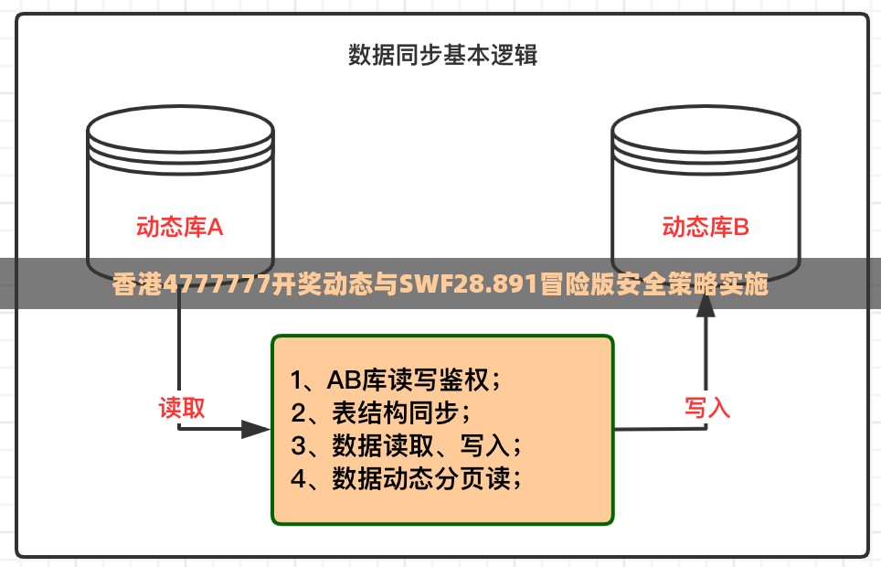 香港4777777开奖动态与SWF28.891冒险版安全策略实施