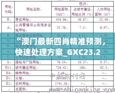 “澳门最新四肖精准预测，快速处理方案_GXC23.233豪华版”