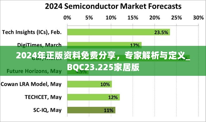 2024年正版资料免费分享，专家解析与定义_BQC23.225家居版