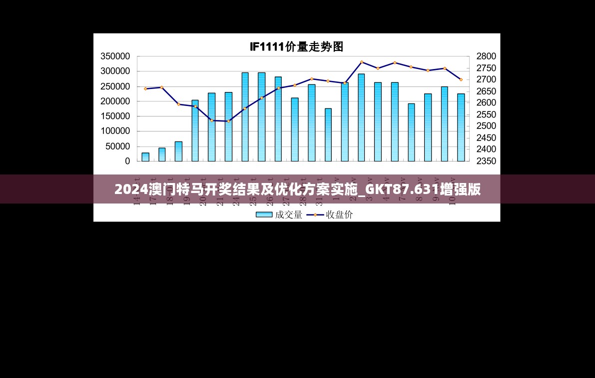 2024澳门特马开奖结果及优化方案实施_GKT87.631增强版