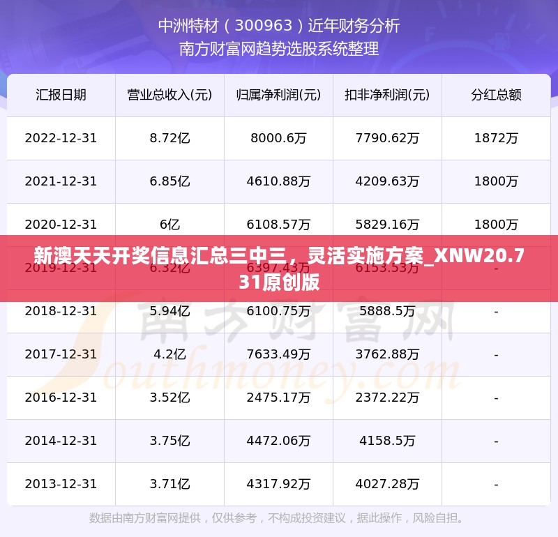 新澳天天开奖信息汇总三中三，灵活实施方案_XNW20.731原创版