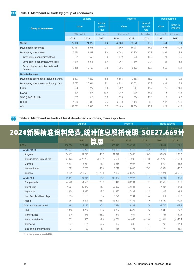 2024新澳精准资料免费,统计信息解析说明_SOE27.669计算版