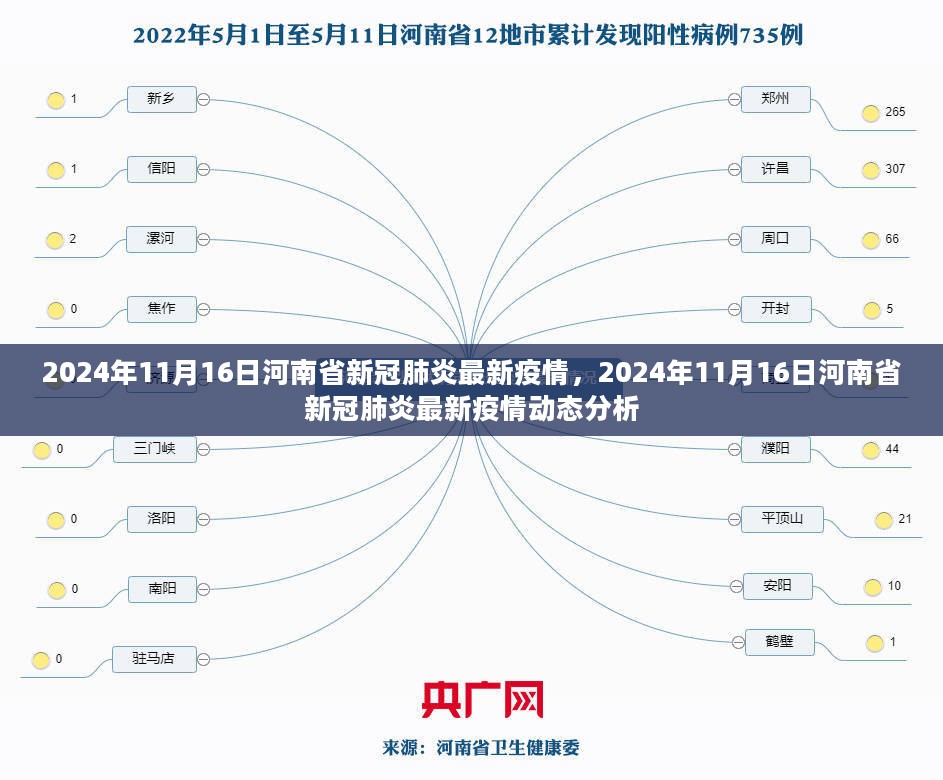 河南省新冠肺炎最新疫情动态分析与报告（2024年11月16日更新）