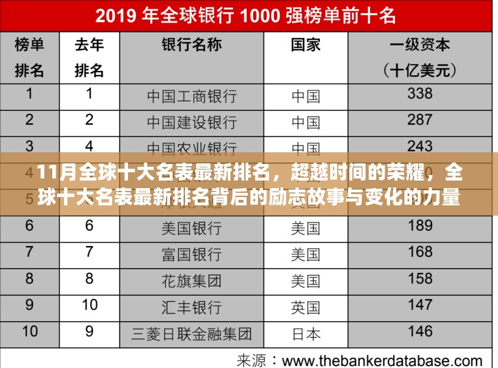 全球十大名表最新排名背后的励志故事与变化力量，超越时间的荣耀