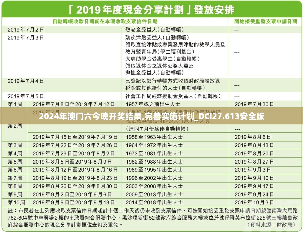 2024年澳门六今晚开奖结果,完善实施计划_DCI27.613安全版