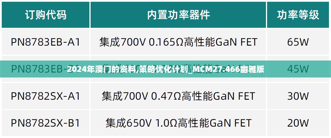 2024年澳门的资料,策略优化计划_MCM27.466幽雅版