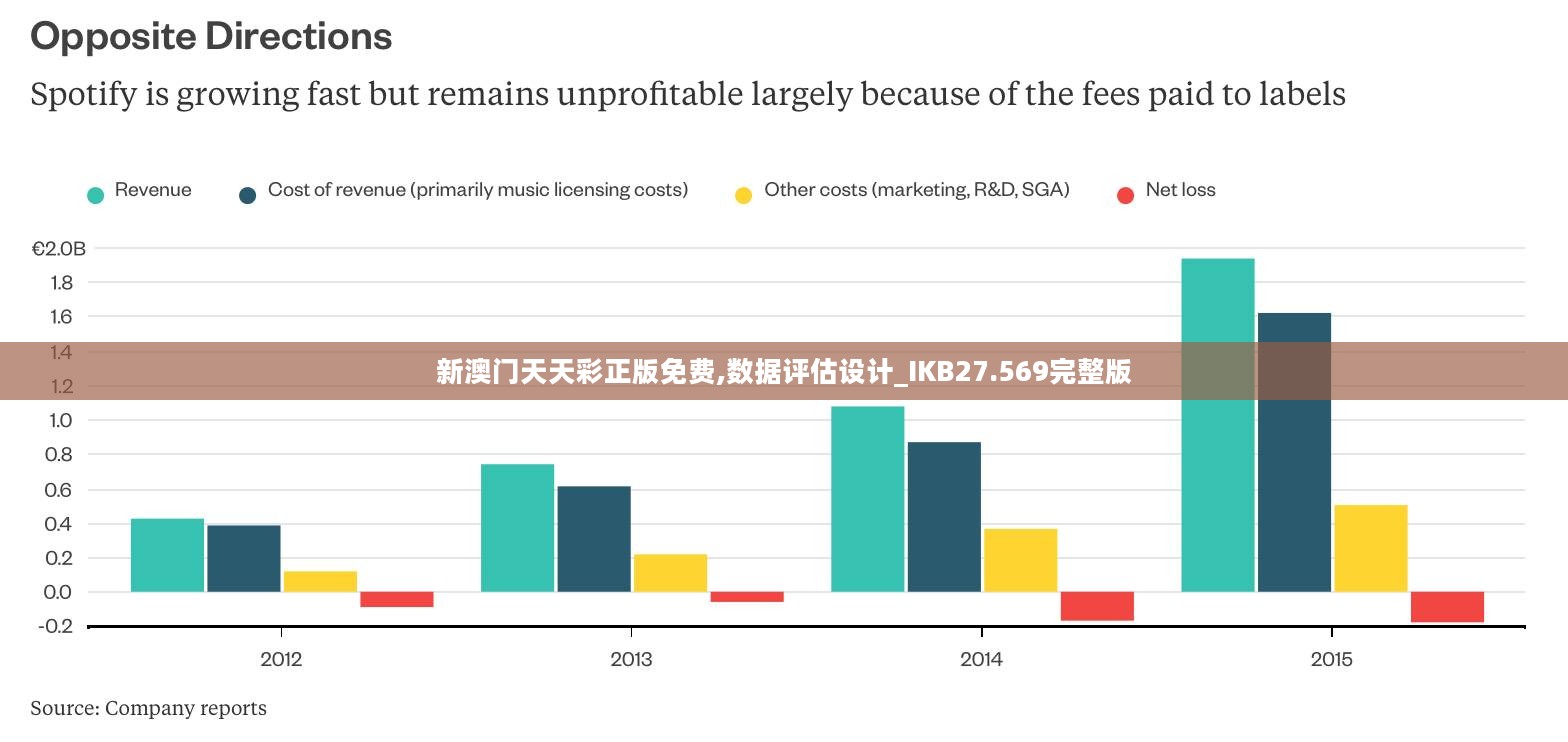 新澳门天天彩正版免费,数据评估设计_IKB27.569完整版