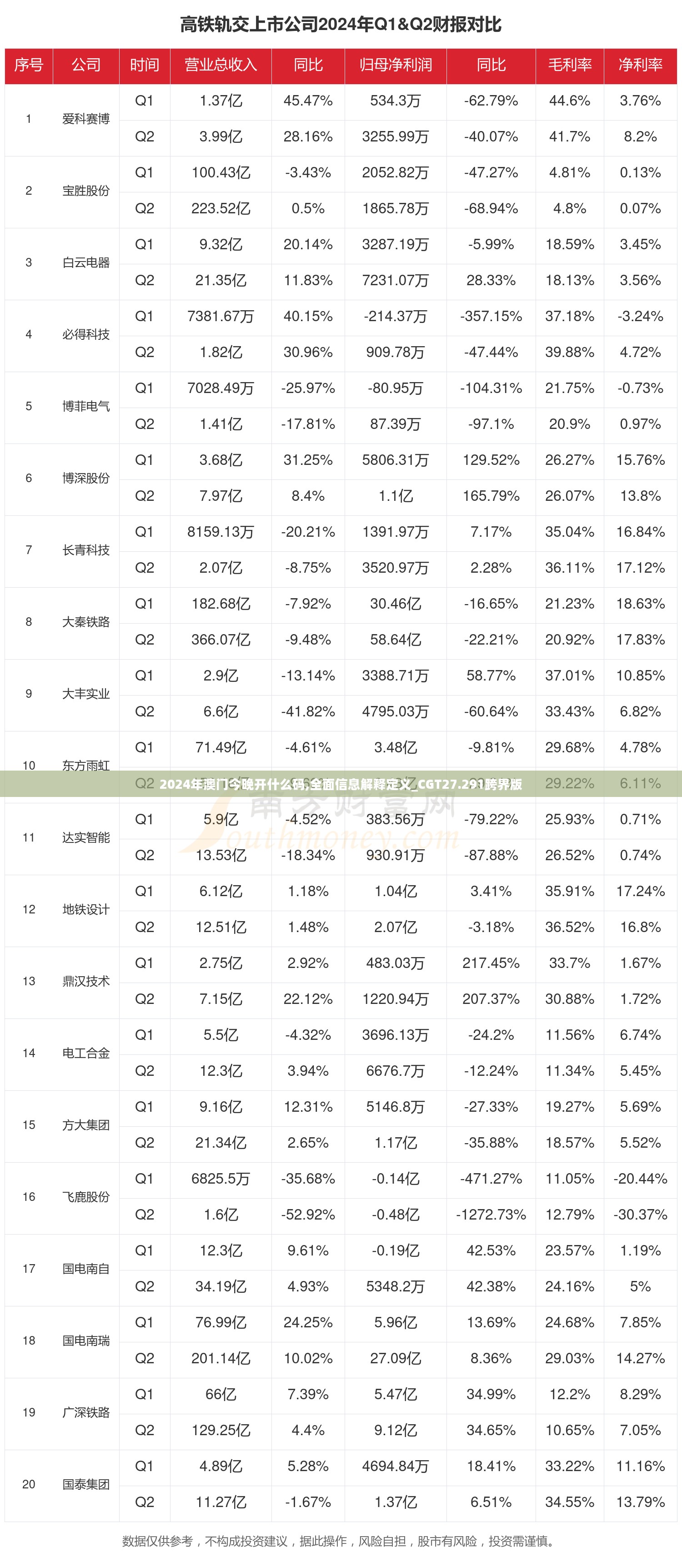 2024年澳门今晚开什么码,全面信息解释定义_CGT27.291跨界版