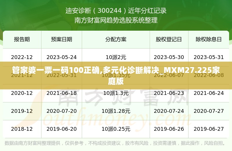 管家婆一票一码100正确,多元化诊断解决_MXM27.225家庭版