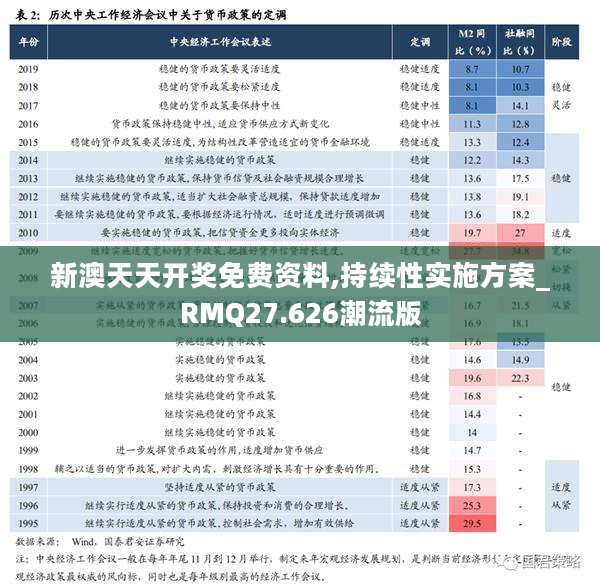 新澳天天开奖免费资料,持续性实施方案_RMQ27.626潮流版