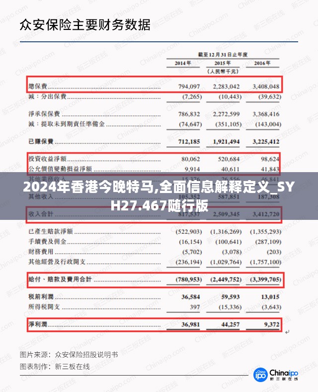 2024年香港今晚特马,全面信息解释定义_SYH27.467随行版