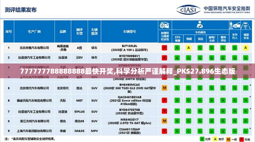 777777788888888最快开奖,科学分析严谨解释_PKS27.896生态版