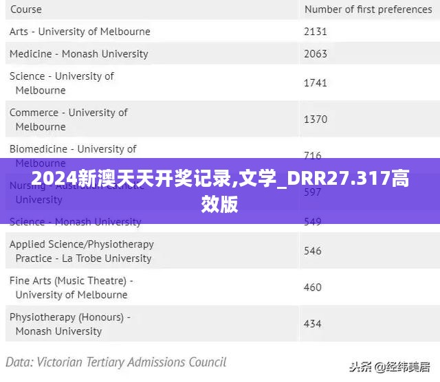 2024新澳天天开奖记录,文学_DRR27.317高效版