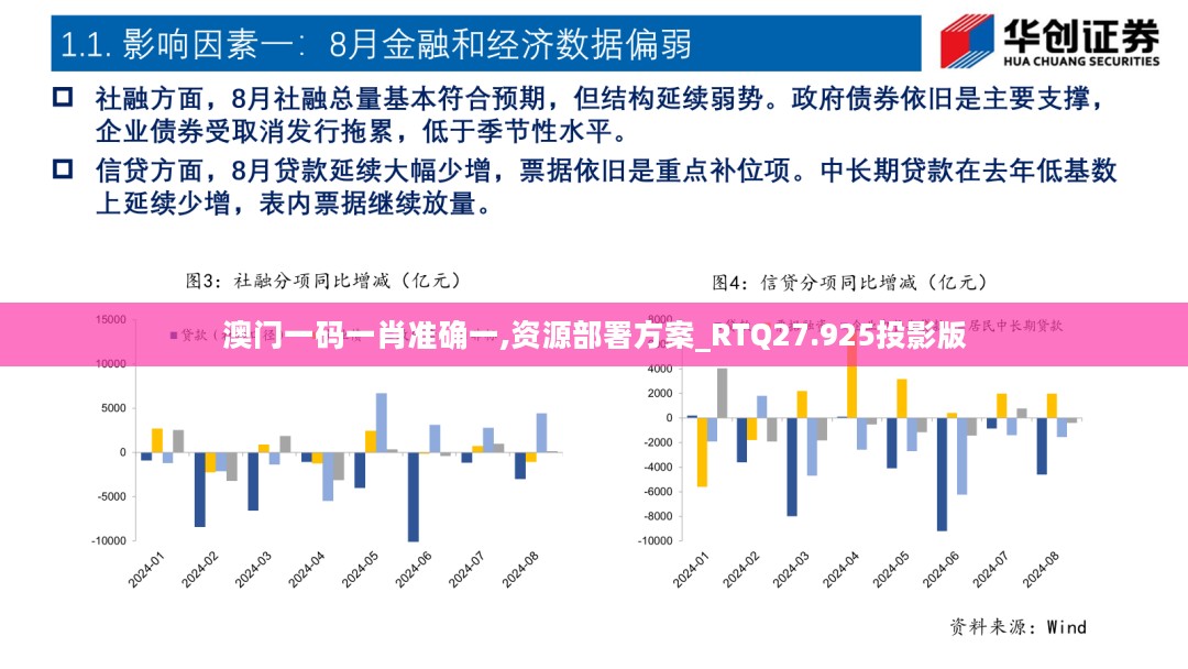 澳门一码一肖准确一,资源部署方案_RTQ27.925投影版