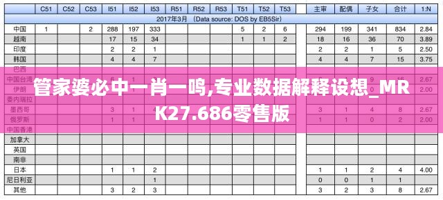 管家婆必中一肖一鸣,专业数据解释设想_MRK27.686零售版