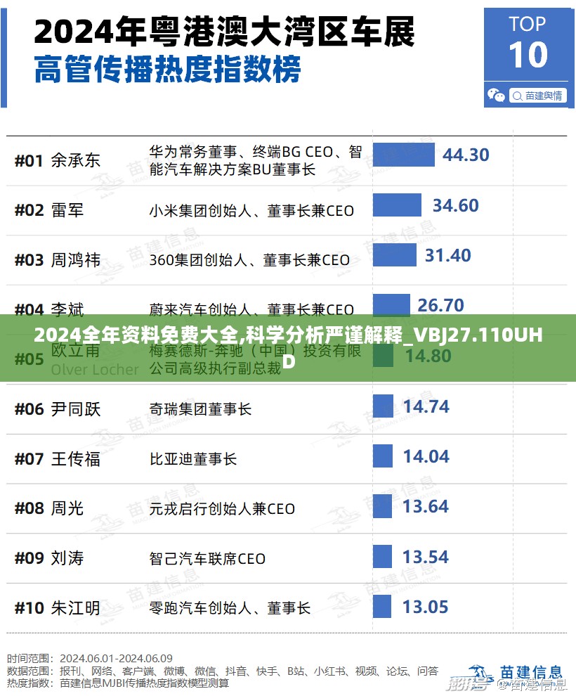 2024全年资料免费大全,科学分析严谨解释_VBJ27.110UHD