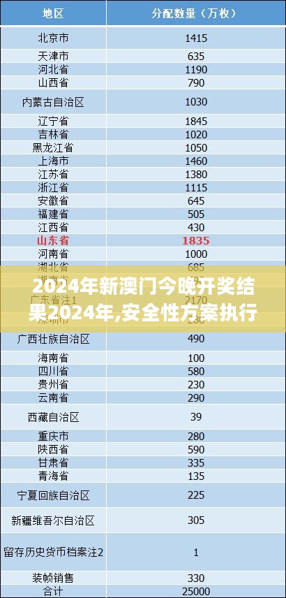 2024年新澳门今晚开奖结果2024年,安全性方案执行_MNW27.430精密版